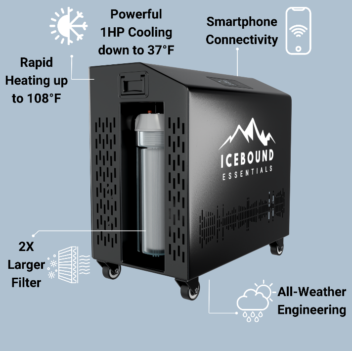 Icebound Essentials - The Endurance Plunge + Chiller