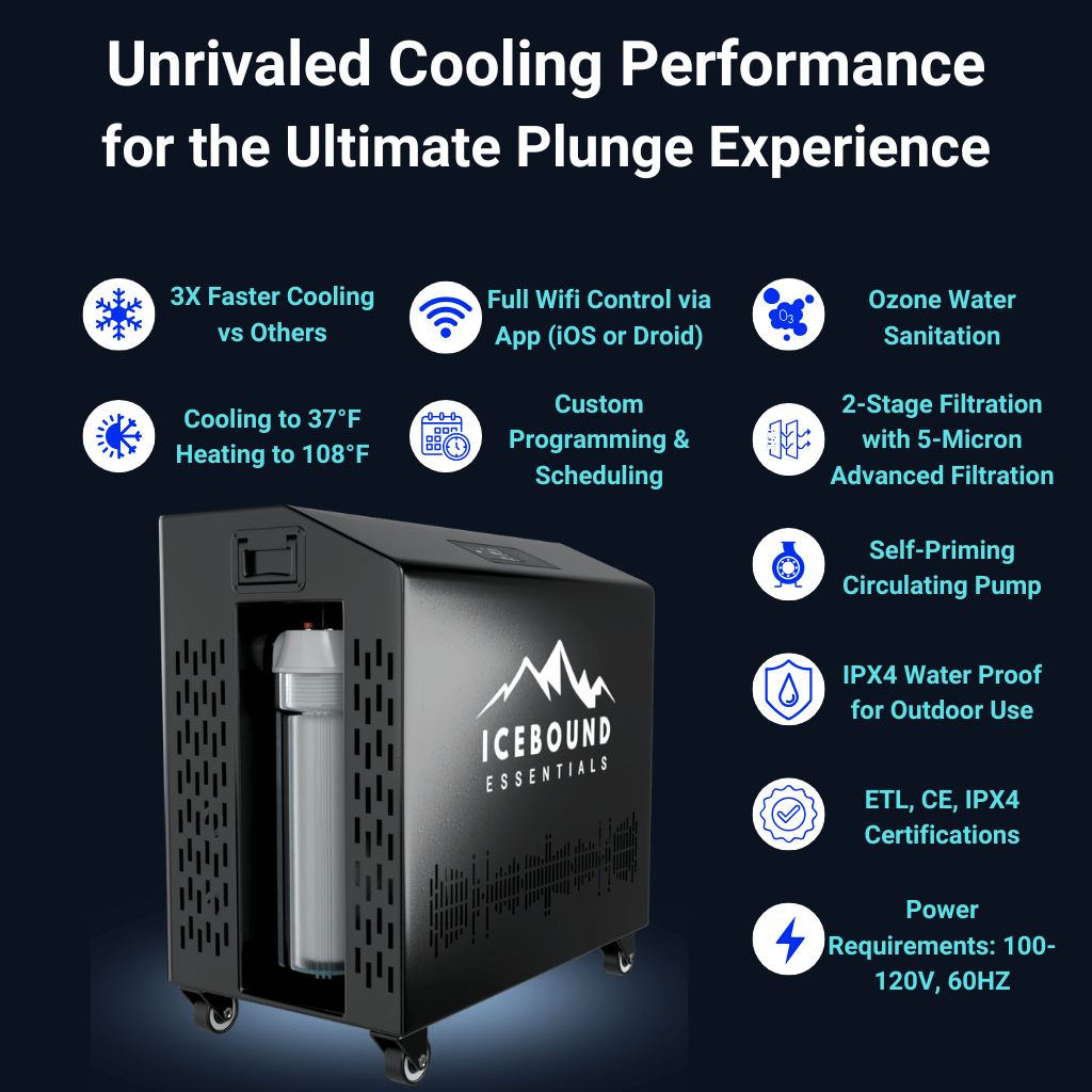 Icebound Essentials - The Endurance Plunge + Chiller