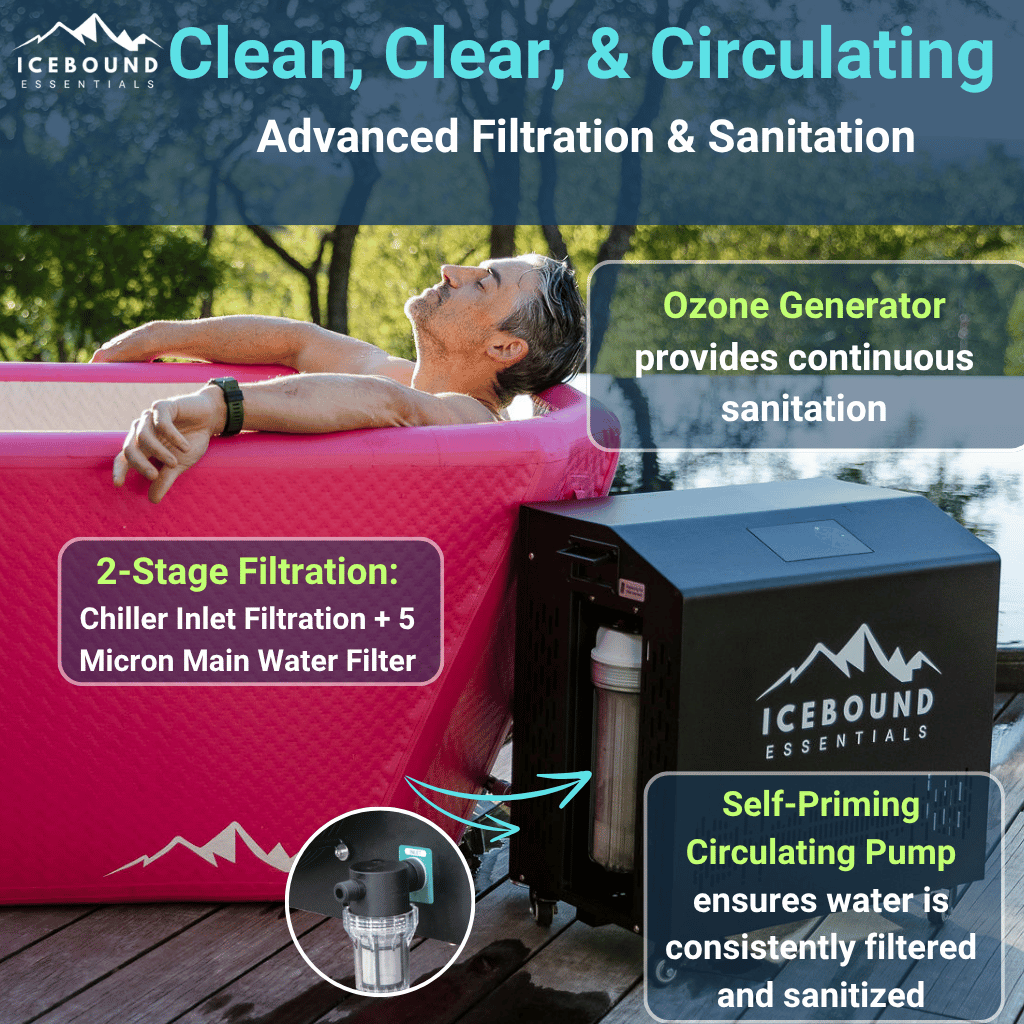 Icebound Essentials - Pink Endurance Plunge + Chiller